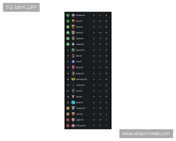 意甲最具攻击力球队及其进球数据排名